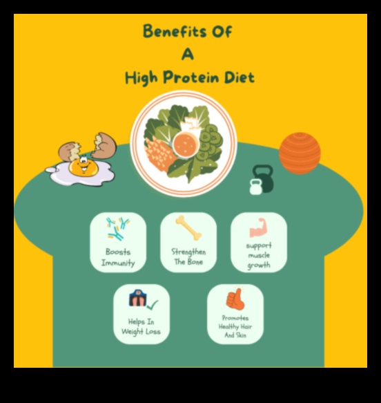 Știința din spatele dietelor bogate în proteine ​​și pierderii grăsimilor